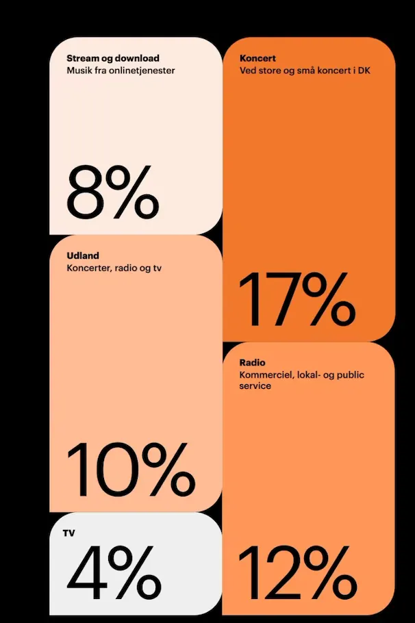 Minimal data-dense data viz, minimal, data-dense, light