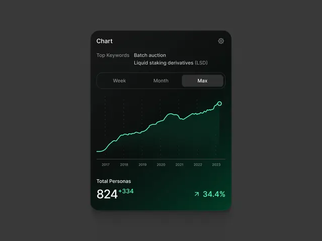 Dark-mode data-dense data viz, dark-mode, data-dense, dark