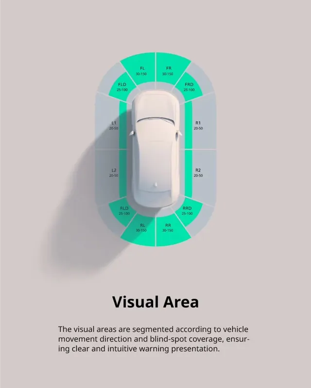 Infographic technical infographic, infographic, technical, cool