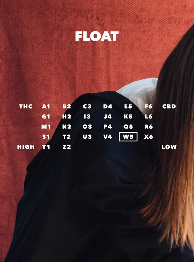 Float cannabis grid spectrum chart, technical, data-dense, warm