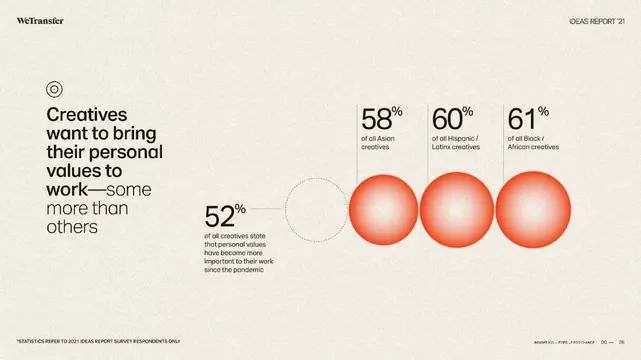 Minimal infographic infographic, minimal, infographic, light