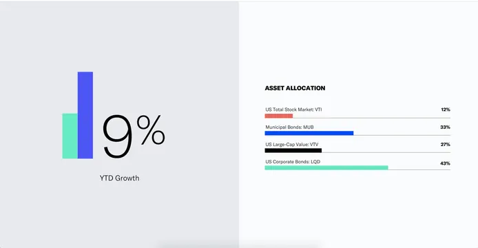 Minimal data-dense data viz, minimal, data-dense, cool
