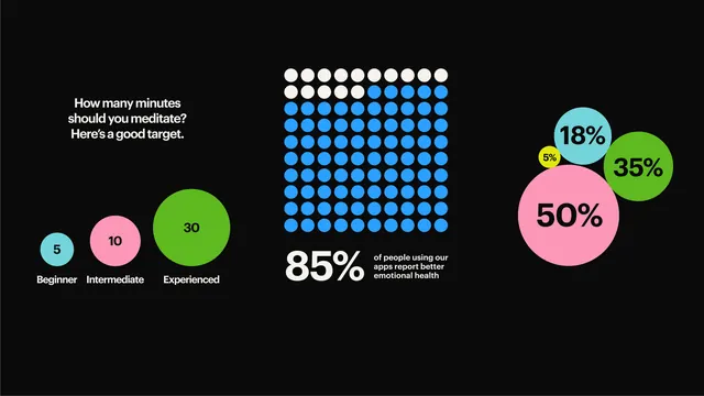 Minimal data-dense data viz, minimal, data-dense, dark