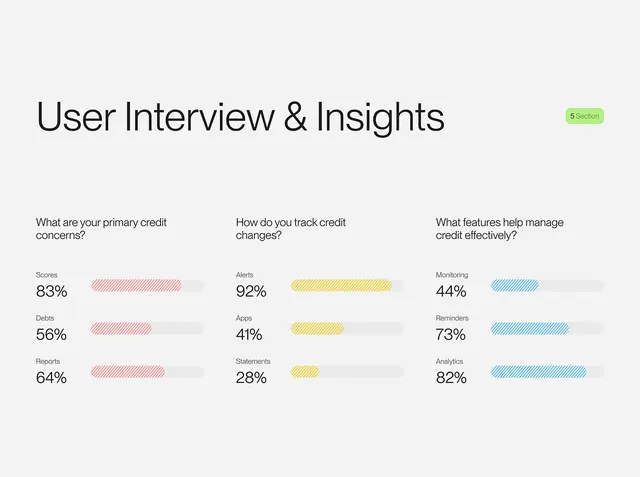 Minimal data viz, minimal, light