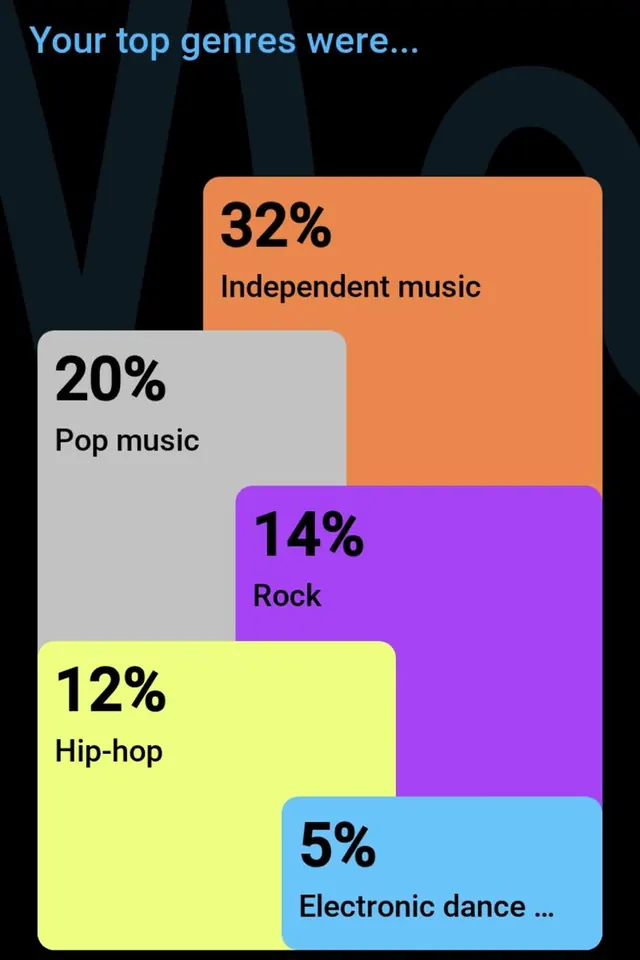Data-dense infographic infographic, data-dense, infographic, warm