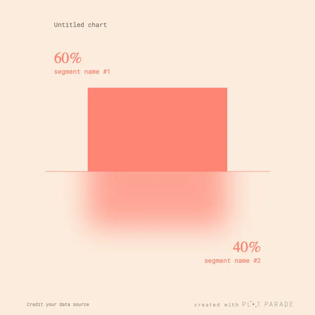 Minimal data-dense data viz, minimal, data-dense, light