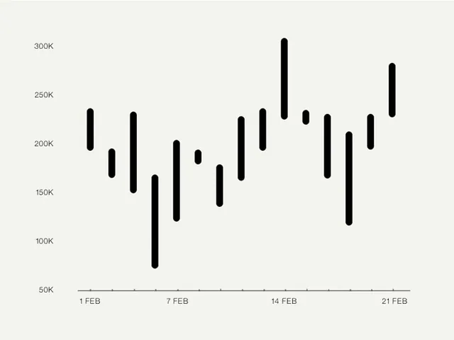 Data-dense minimal data viz, data-dense, minimal, dark