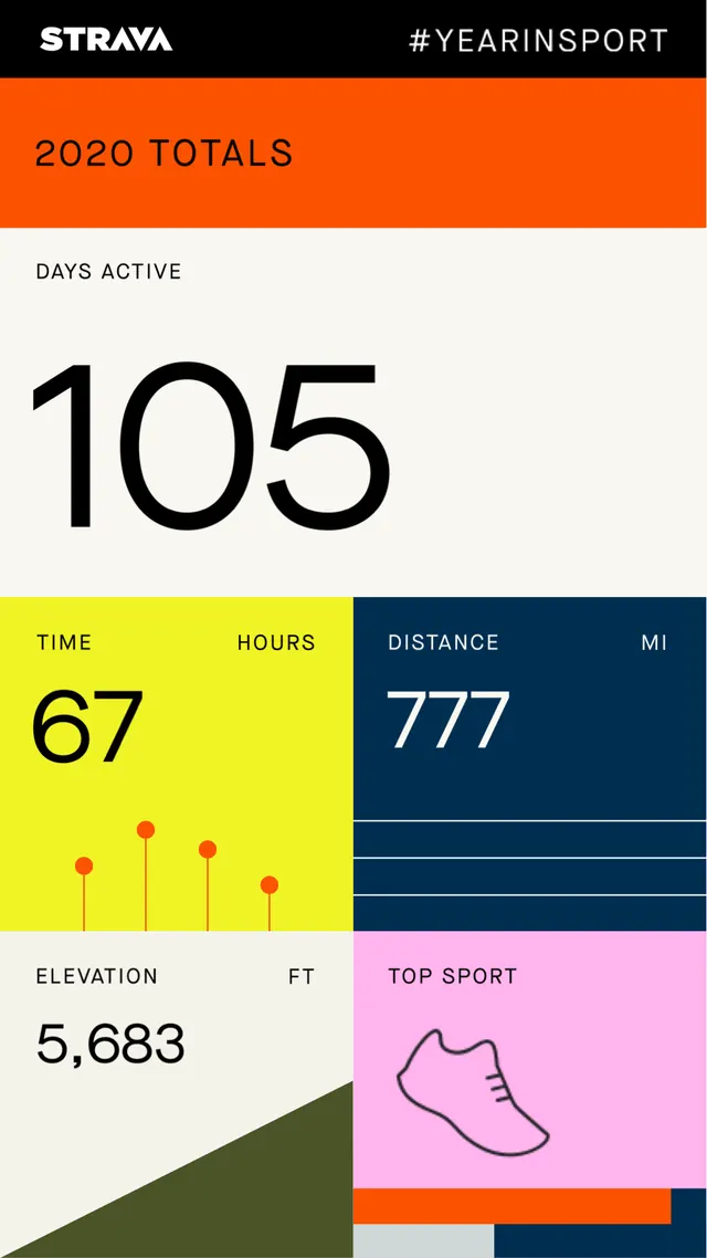 Minimal data viz, minimal, warm
