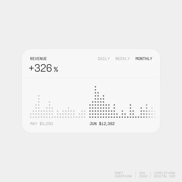 Minimal data-dense data viz, minimal, data-dense, light