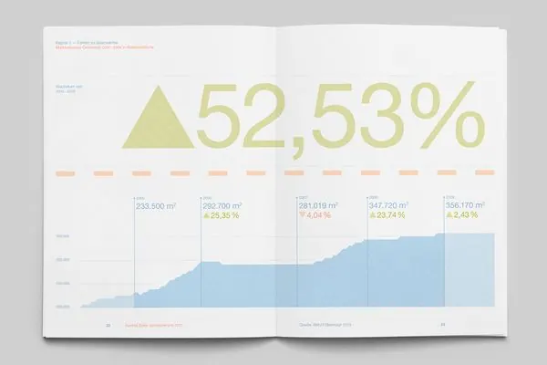 Minimal data-dense data viz, minimal, data-dense, cool