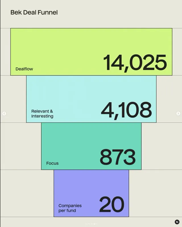 Minimal data-dense data viz, minimal, data-dense, neon
