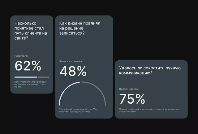 Data-dense dark-mode data viz, data-dense, dark-mode, dark