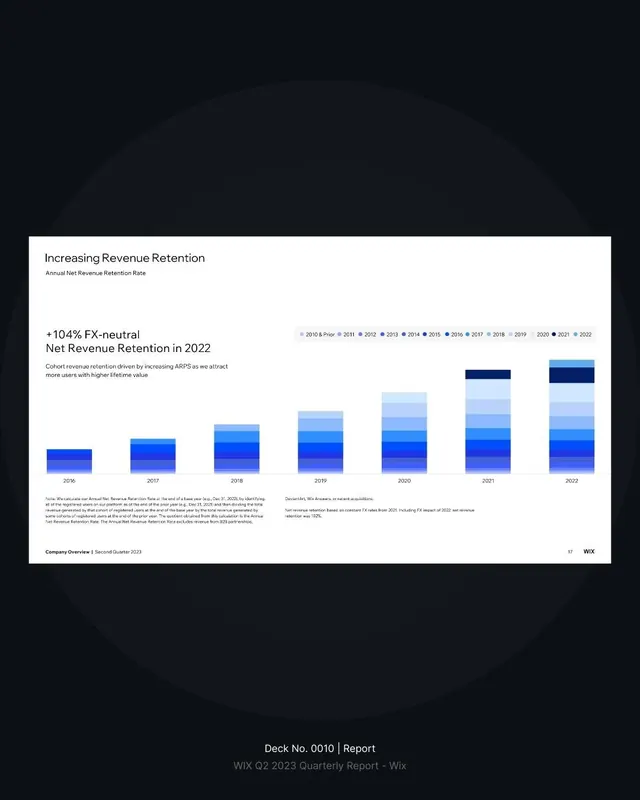 Minimal corporate-clean data viz, minimal, corporate-clean, light
