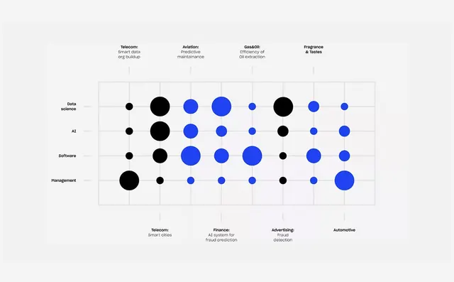 Data-dense minimal data viz, data-dense, minimal, dark
