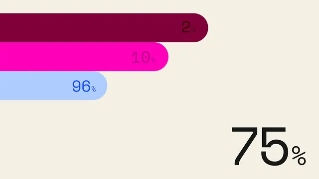 Minimal data-dense data viz, minimal, data-dense, cool