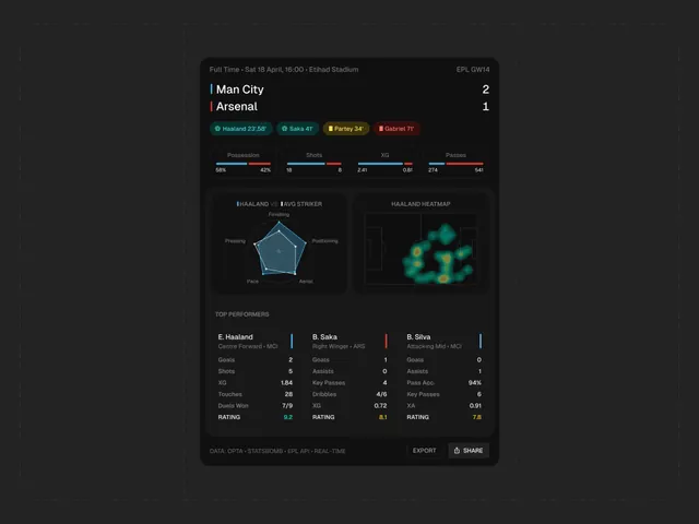 Dark-mode data-dense data viz, dark-mode, data-dense, light