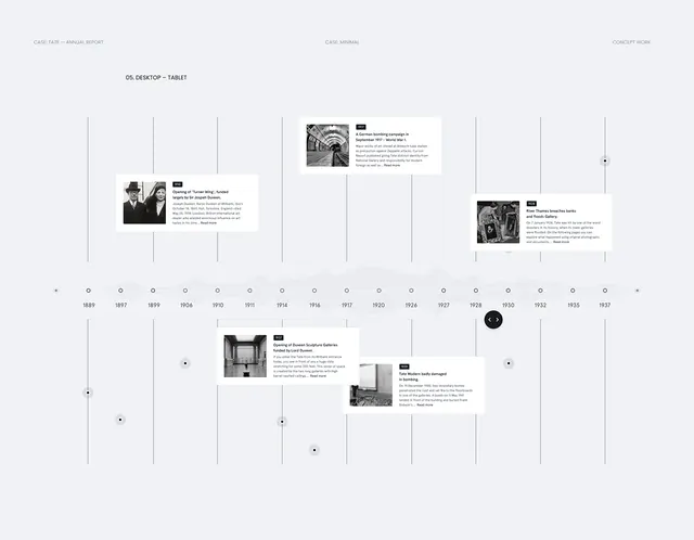 Minimal data-dense data viz, minimal, data-dense, light