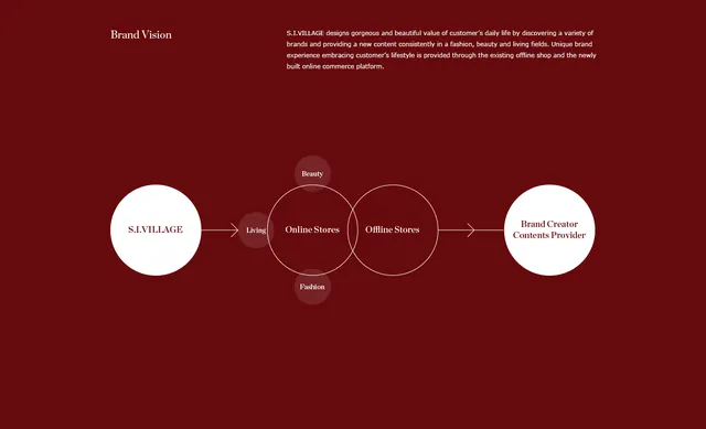 Minimal infographic infographic, minimal, infographic, light