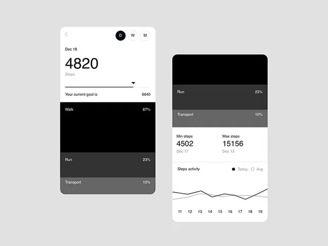 Dark-mode minimal data viz, dark-mode, minimal, dark