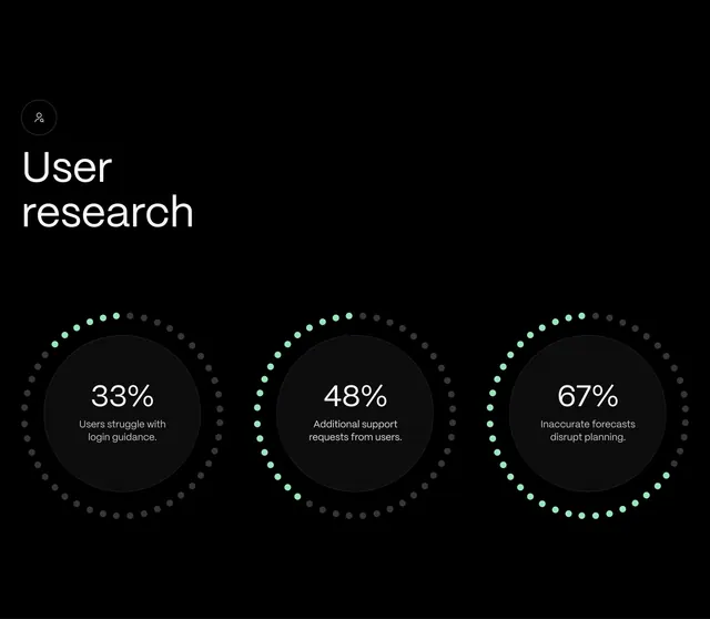 Minimal data-dense data viz, minimal, data-dense, dark