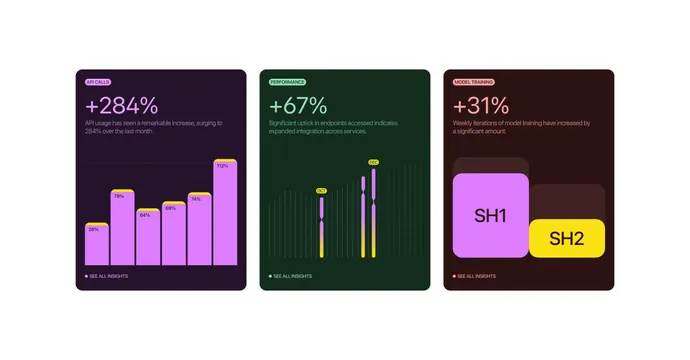 Dark-mode data-dense data viz, dark-mode, data-dense, neon