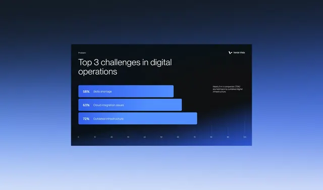 Dark-mode data-dense data viz, dark-mode, data-dense, dark