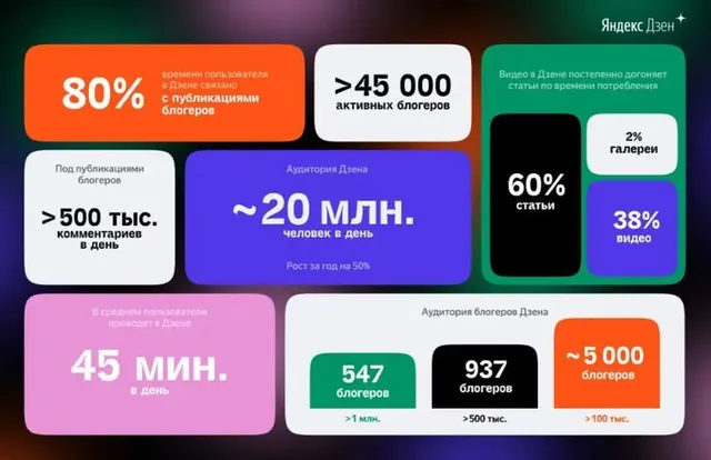 Data-dense flat infographic, data-dense, flat, warm