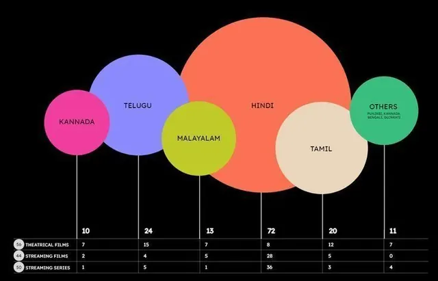 Infographic data-dense infographic, infographic, data-dense, warm