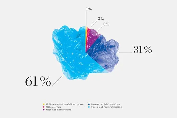 Abstract data-dense data viz, abstract, data-dense, warm