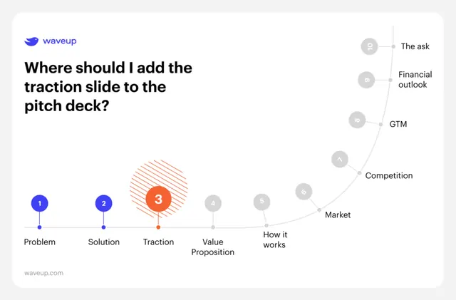 Infographic minimal infographic, infographic, minimal, light