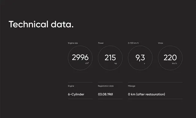Minimal technical data viz, minimal, technical, dark