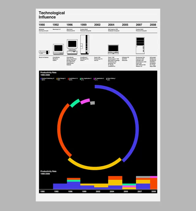 Data-dense minimal data viz, data-dense, minimal, dark