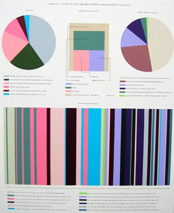 Data-dense infographic infographic, data-dense, infographic, cool