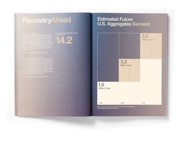Corporate-clean minimal data viz, corporate-clean, minimal, light