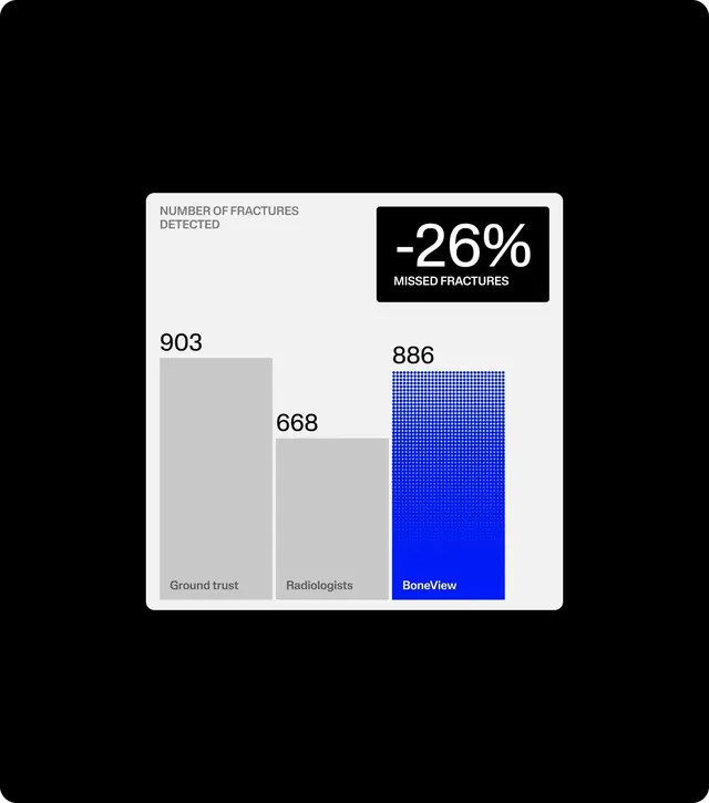 Data-dense minimal data viz, data-dense, minimal, dark