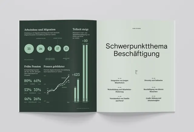 Minimal data-dense data viz, minimal, data-dense, light