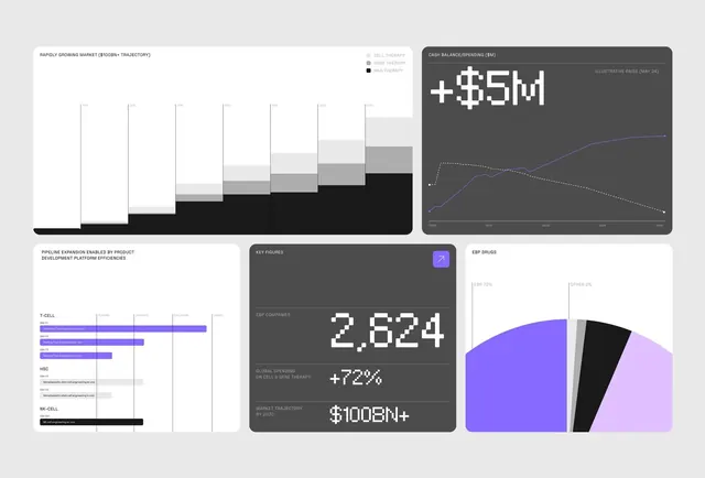 Corporate-clean data-dense data viz, corporate-clean, data-dense, dark