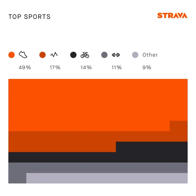 Data-dense minimal infographic, data-dense, minimal, neon