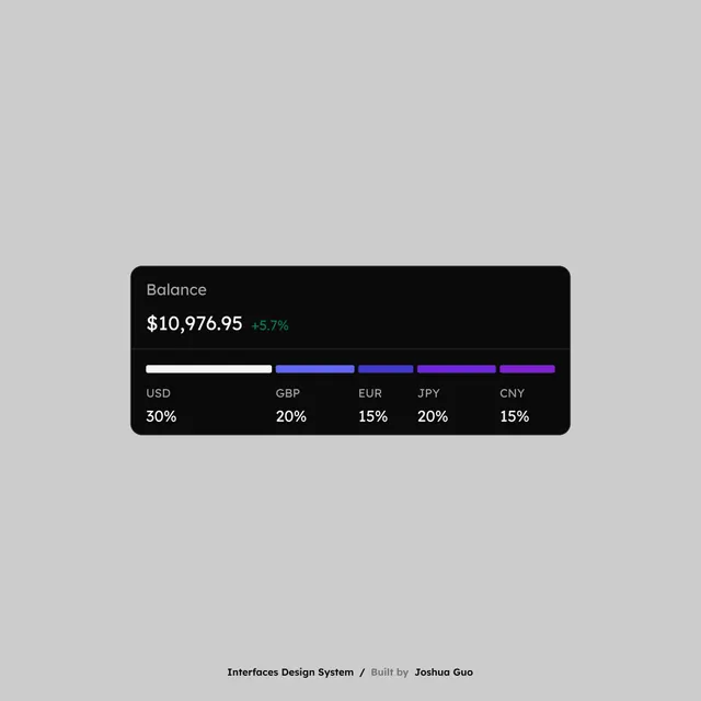 Minimal data-dense data viz, minimal, data-dense, dark