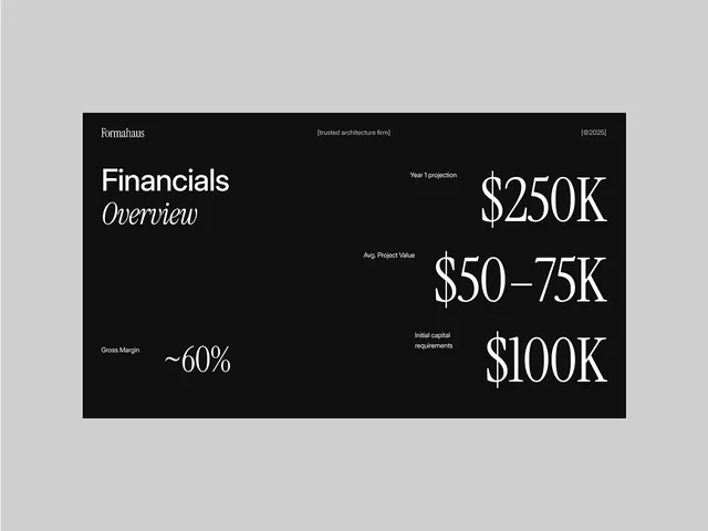 Minimal corporate-clean data viz, minimal, corporate-clean, dark