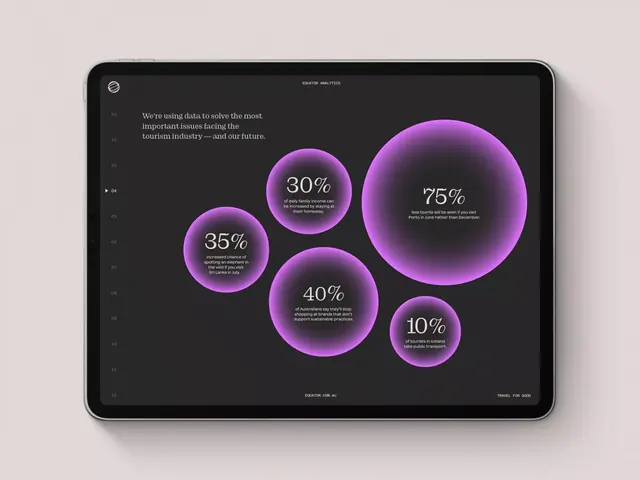 Data-dense minimal data viz, data-dense, minimal, dark