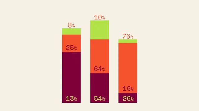 Data-dense minimal data viz, data-dense, minimal, warm