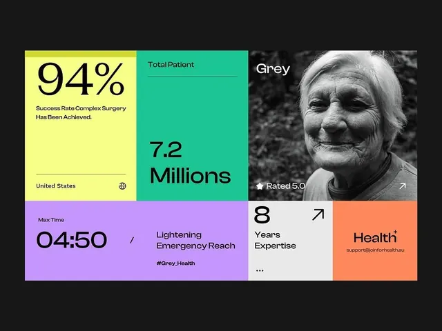 Minimal data-dense data viz, minimal, data-dense, dark