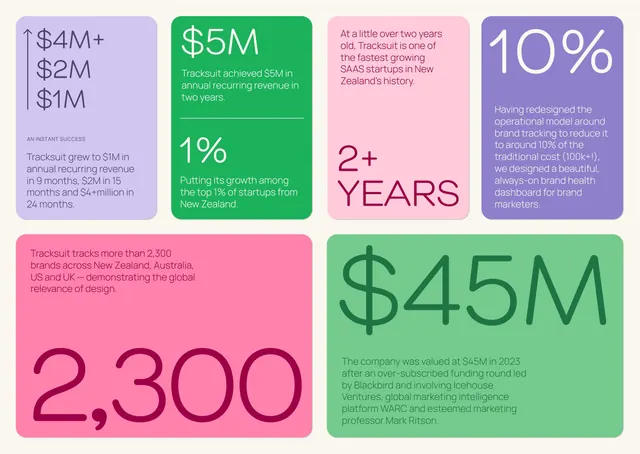 Infographic flat infographic, infographic, flat, light