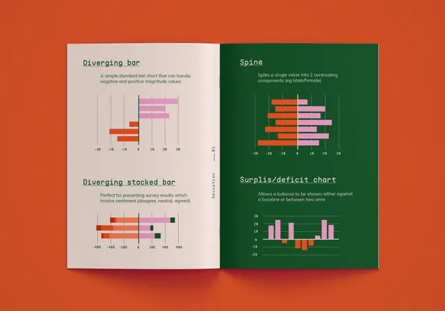 Data-dense minimal infographic, data-dense, minimal, warm