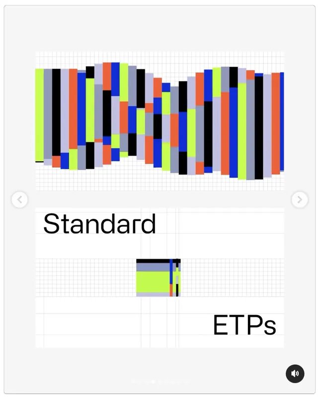 Data-dense technical data viz, data-dense, technical, dark