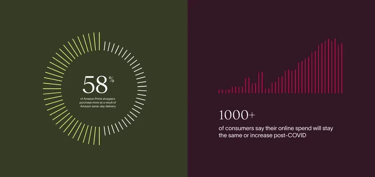 Minimal data-dense data viz, minimal, data-dense, light