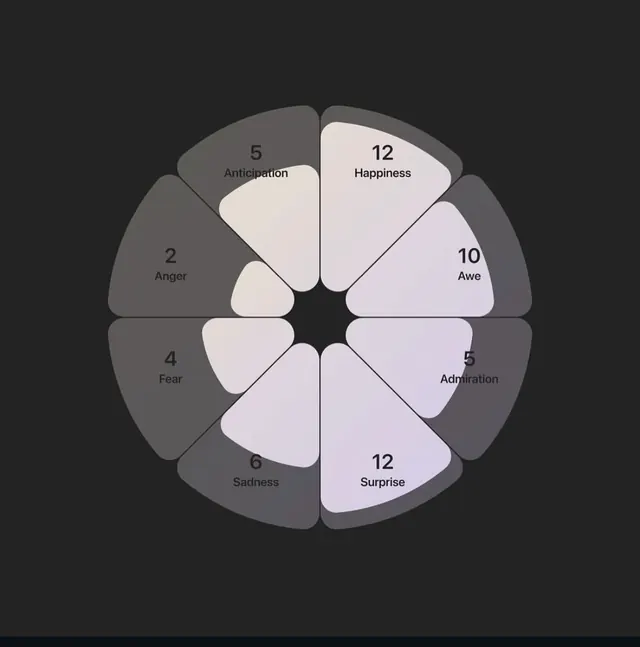 Geometric infographic infographic, geometric, infographic, dark