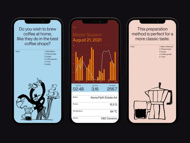 Minimal data-dense data viz, minimal, data-dense, light