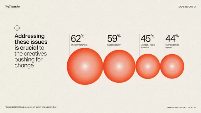 Minimal data-dense data viz, minimal, data-dense, light